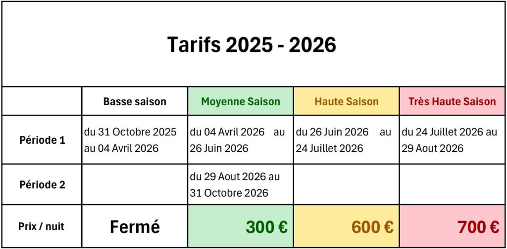 tarifs 2025 2026